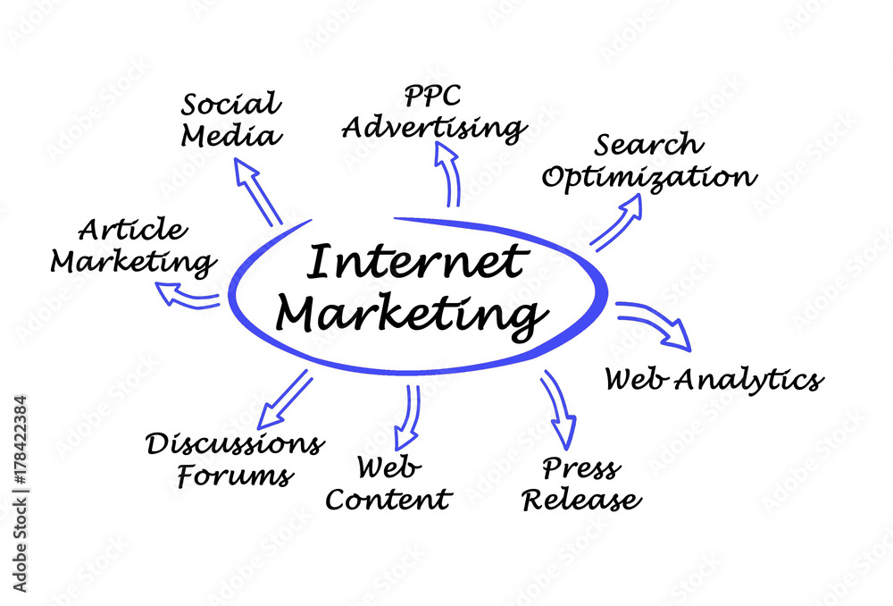 Internet Marketing