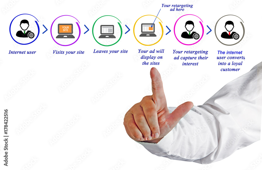 Benefits of Remarketing for Real Estate Benefits of Remarketing for Real Estate
