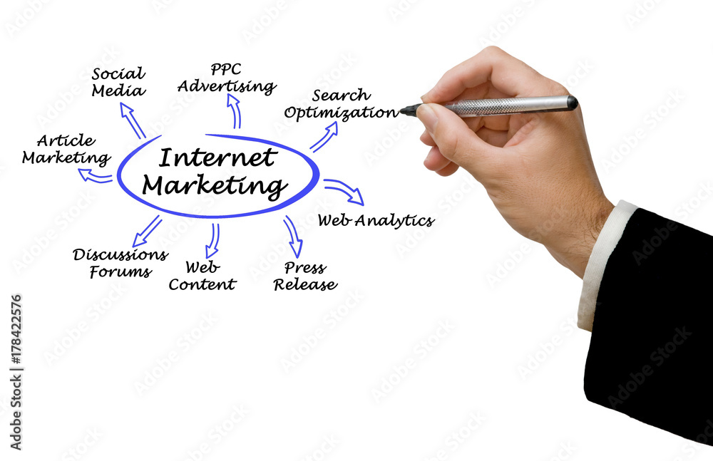 Internet Marketing