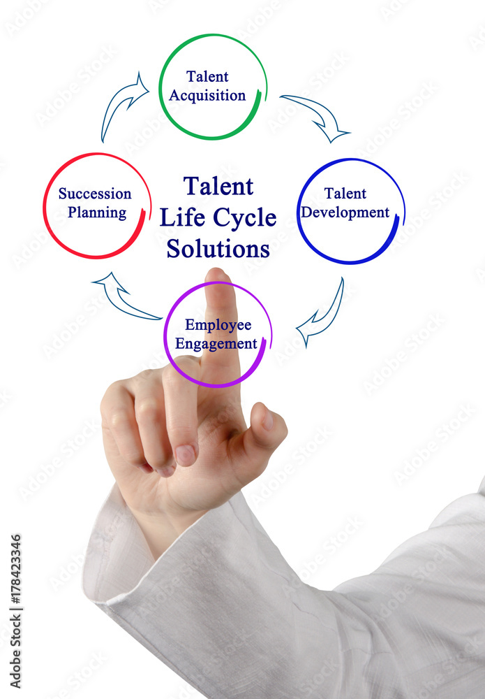 presenting Talent Life Cycle Solutions presenting Talent Life Cycle Solutions