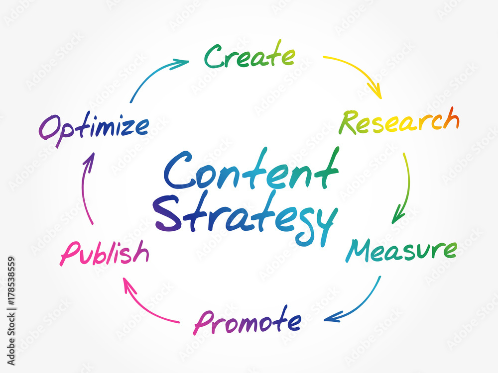 Hand writing Content Marketing strategy for online business concept, flow chart, diagram