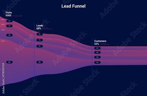 Flat Infographic board of Sales Funnel on the site, Lead Generation. Interface for website, statistics page, traffic and sales analysis system. Marketing template, vector concept for web design.