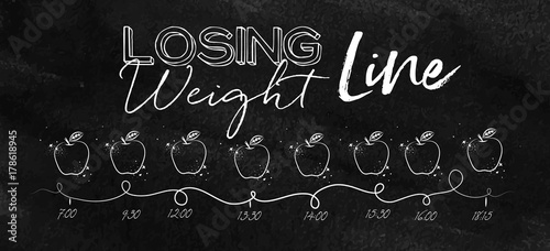 Losing weight timeline chalk