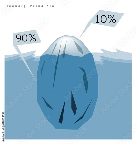 The Iceberg Principle or The 90/10 Rule