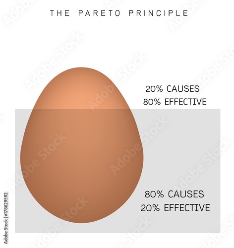 Pareto Principle or Law of The Vital Few 80/20 Rule