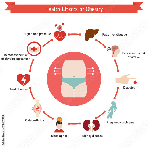 Health and healthcare infographic