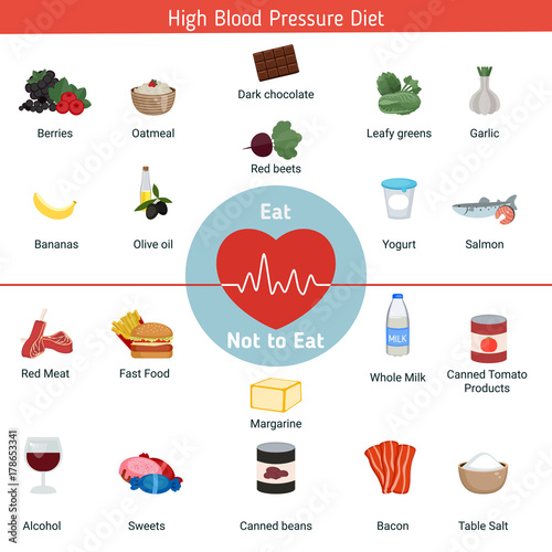 Health and healthcare infographic