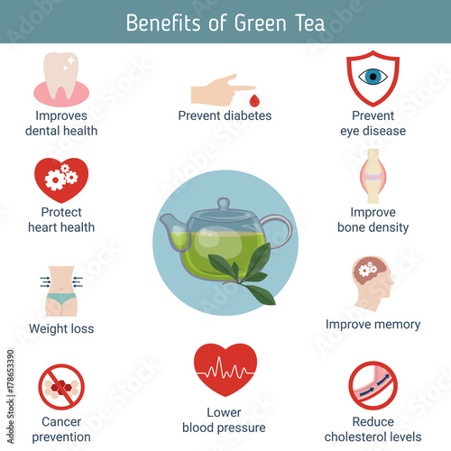 Foods infographics. Green tea.