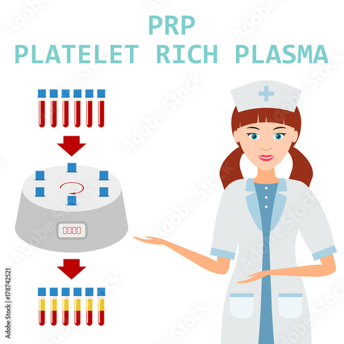 Platelet rich plasma. PRP method. Vector.