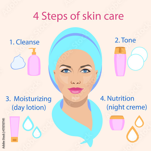 Facial treatment, four steps of skin care