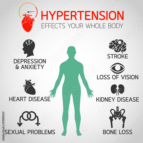 hypertension effects vector logo icon illustration photo