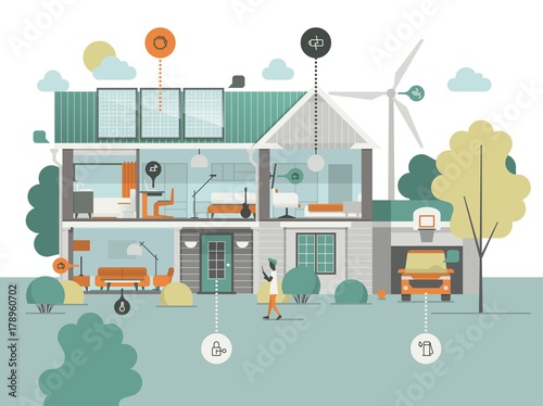 smart home infographic