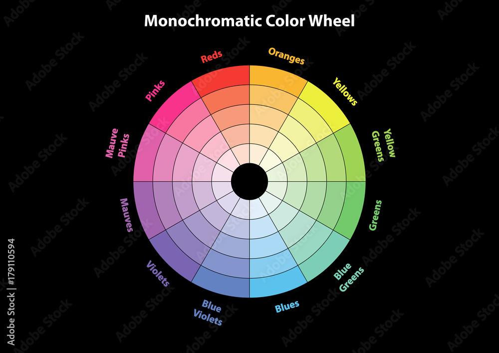 monochromatic color wheel, color scheme theory, vector isolated or black  background Stock Vector | Adobe Stock