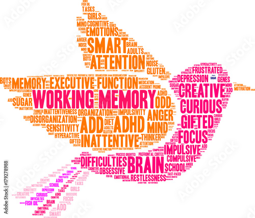 Working Memory ADHD Word Cloud on a white background