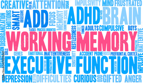 Working Memory Word Cloud on a white background. 