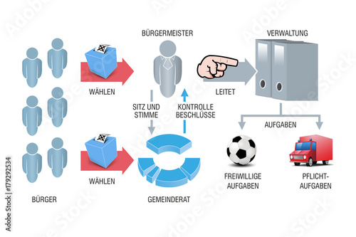 Schaubild kommunalpolitik photo