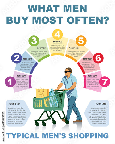 Infographic about shopping