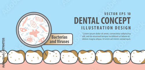 Banner Bacterias and viruses with dirty teeth illustration vector on blue background. Dental concept.