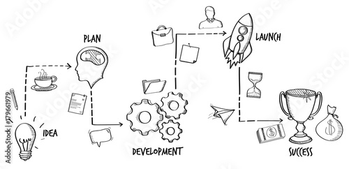 Hand drawn vector project presentation