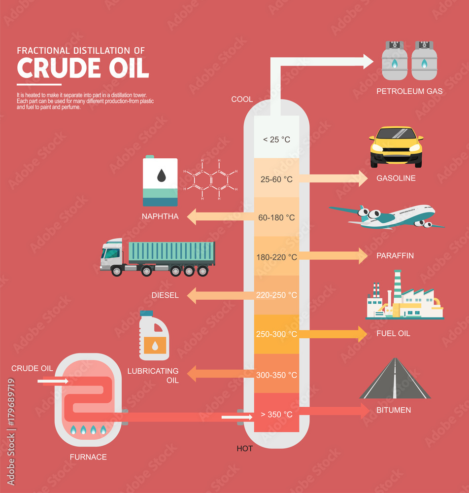 Fractional distillation of crude oil diagram Stock Vector | Adobe Stock
