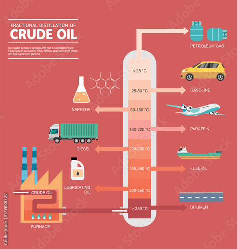 Fractional distillation of crude oil diagram