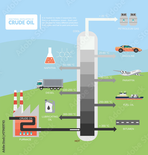 Fractional distillation of crude oil diagram