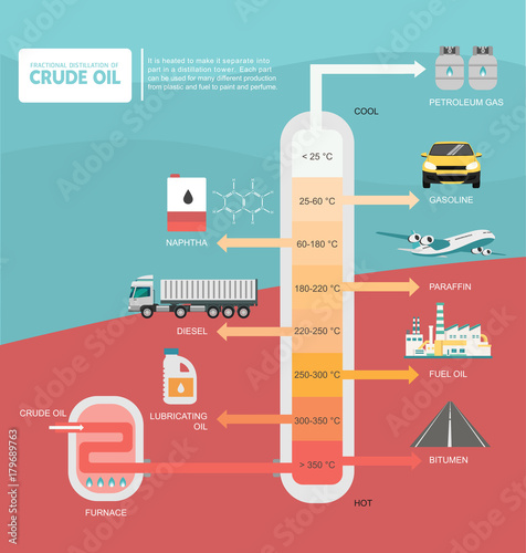 Fractional distillation of crude oil diagram