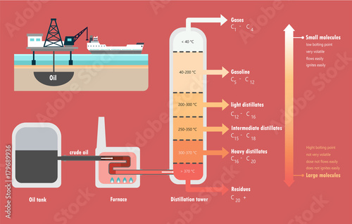 Fractional distillation of crude oil diagram