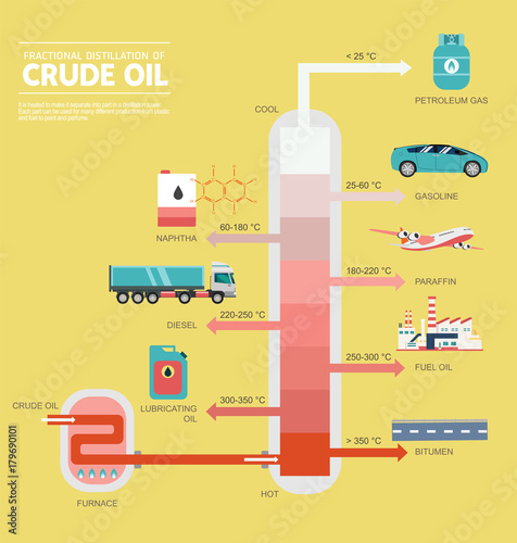 Fractional distillation of crude oil diagram