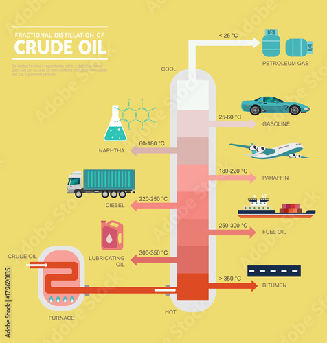 Fractional distillation of crude oil diagram