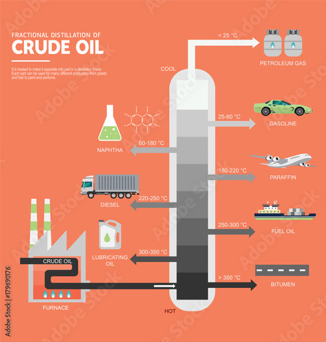 Fractional distillation of crude oil diagram