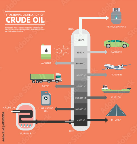 Fractional distillation of crude oil diagram