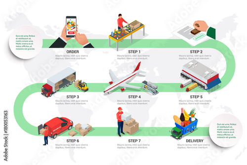 Concept of the fast grocery delivery service for infographic. International trade logistics network. Road, air, sea freight, customs clearance, online quotation request.