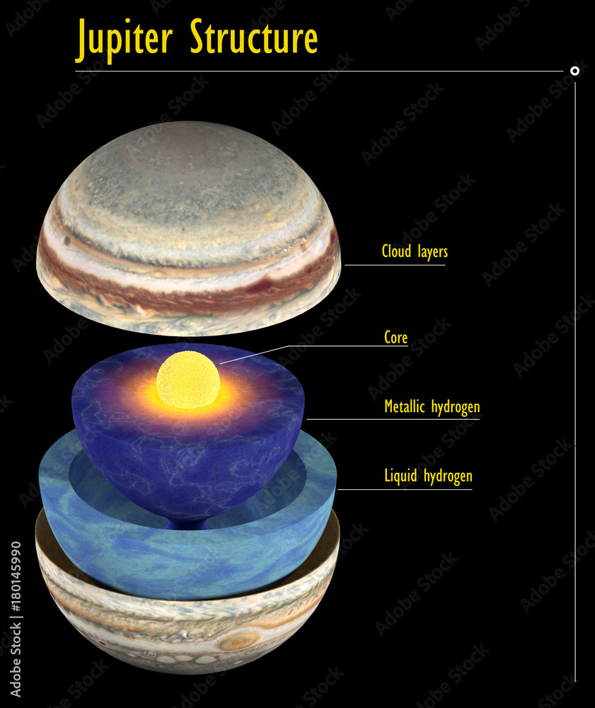 Fototapeta premium Jupiter structure