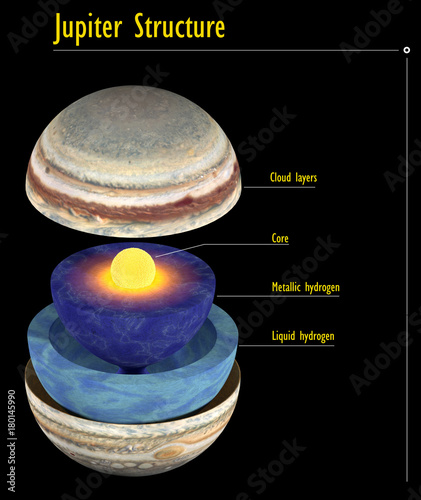 Fototapeta Naklejka Na Ścianę i Meble -  Jupiter structure