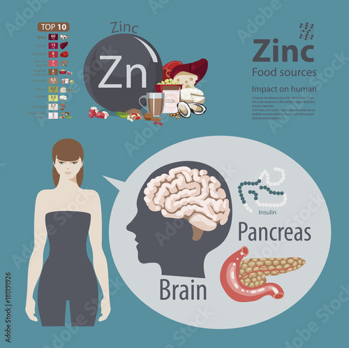 Zinc.