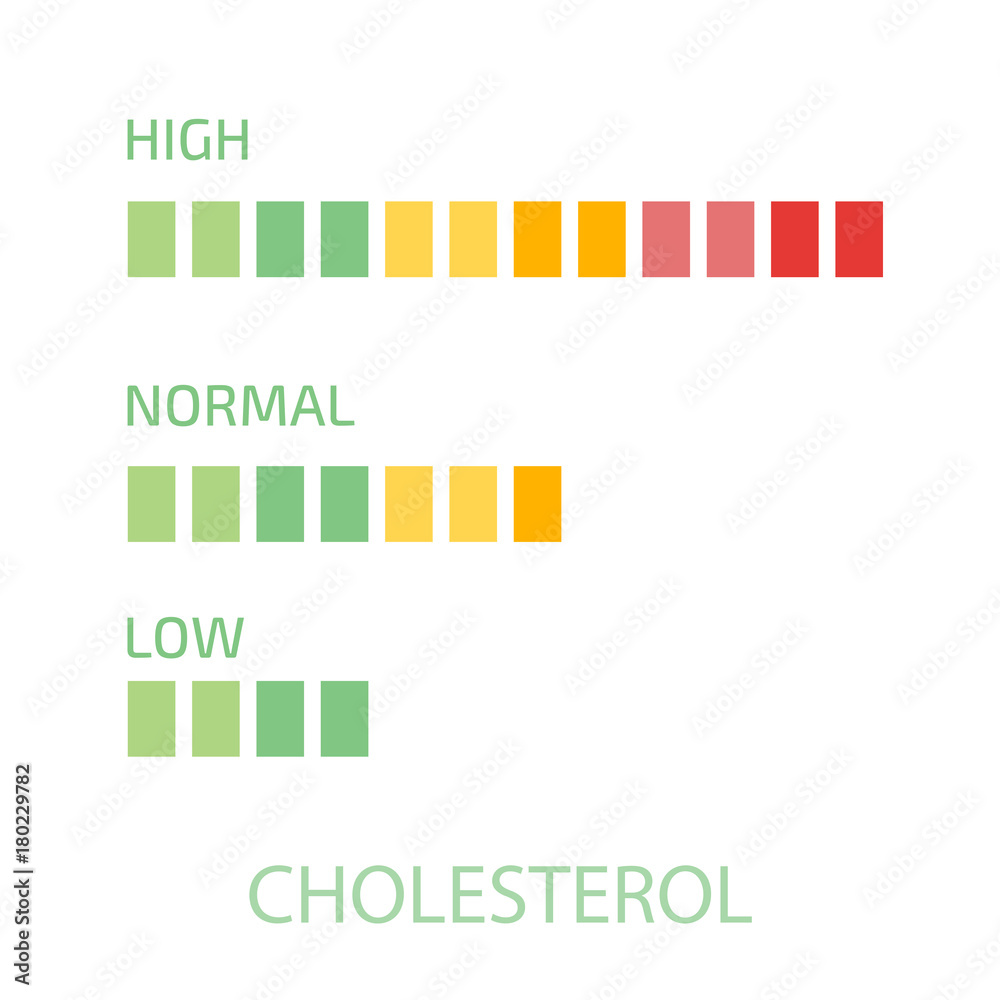 Cholesterol Meter app user interface. Vector illustration. Cholesterol Meter app user interface. Vector illustration.