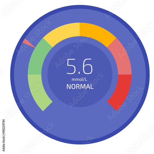 Cholesterol Meter app user interface. Vector illustration.