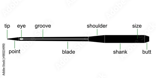 diagram sewing needles for sewing machines, vector device needle