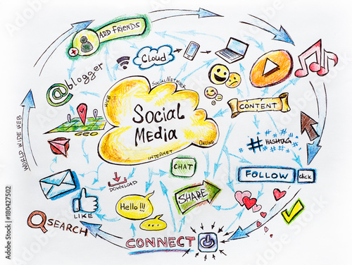 Social media and Social Network Marketing concept, funny picture of modern internet communication trends