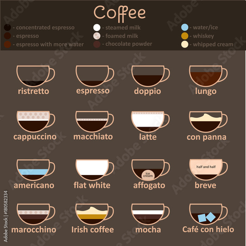 Espresso Guide Thin Line Icon Set. Vector
