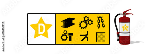 Set of Class D fire icon. Class D fire is fire uses combustible metal as its fuel source
