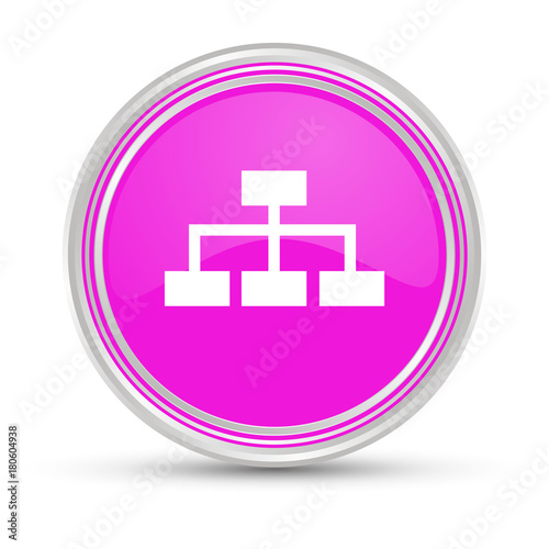 Pinker Button - Stammbaum - Ablaufplan