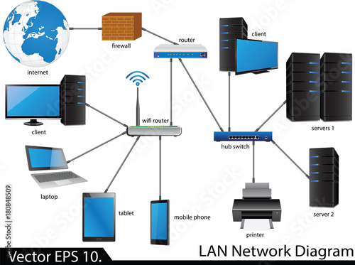 LAN Network Diagram Vector Illustrator Sketcked, EPS 10. photo