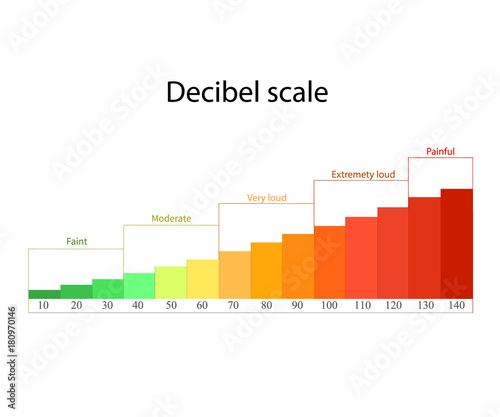 Decibel scale photo