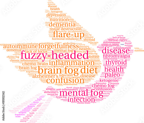 Fuzzy-Headed Word Cloud on a white background. 