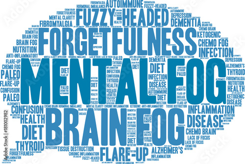 Mental Fog Word Cloud on a white background. 