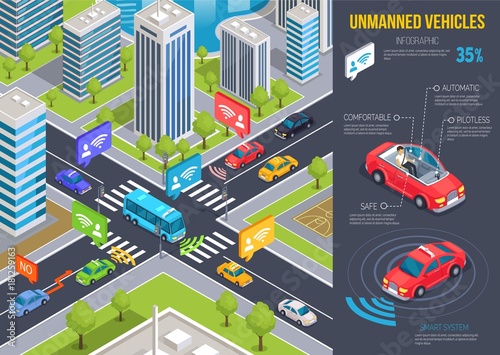 Modern Unmanned Vehicles Infographic and Cityscape