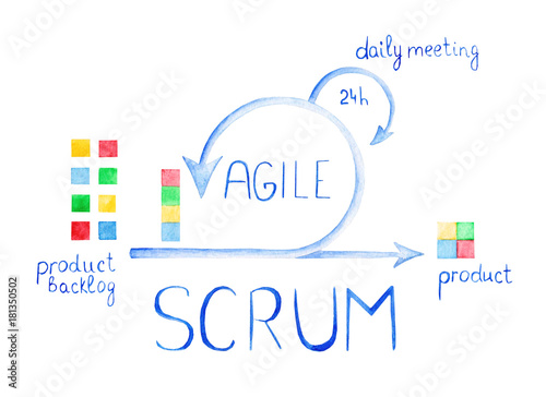 Scheme of Agile Methodology. Scrum daily meeting. Development process photo