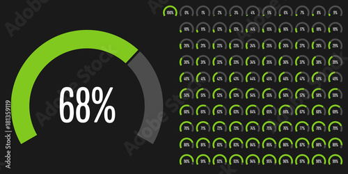 Set of circular sector percentage diagrams from 0 to 100 ready-to-use for web design, user interface (UI) or infographic - indicator with green